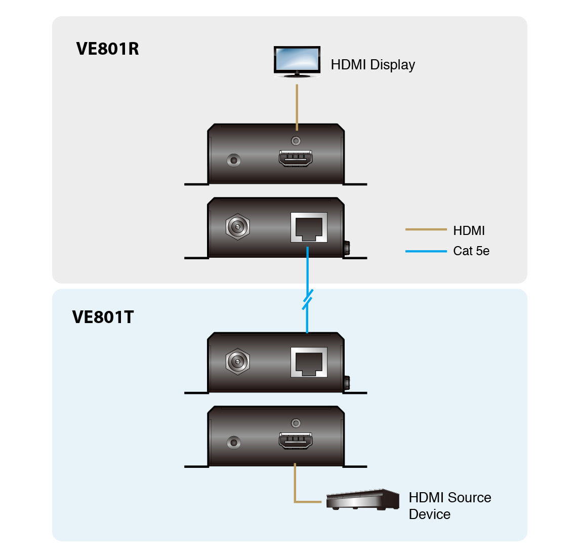 ATEN VE801R AV extender AV receiver Black