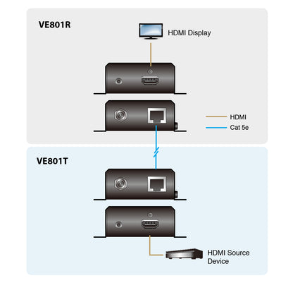 ATEN VE801R AV extender AV receiver Black