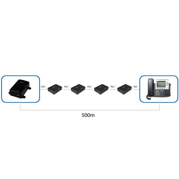 StarTech.com POEEXT1GAT network extender Network repeater Black