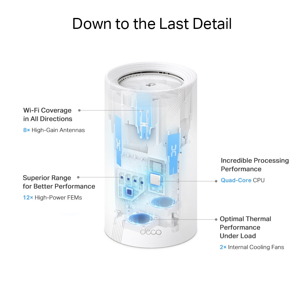 TP-Link Deco BE85 (1-Pack) Tri-band (2.4 GHz / 5 GHz / 6 GHz) Wi-Fi 7 (802.11be) White 4 Internal