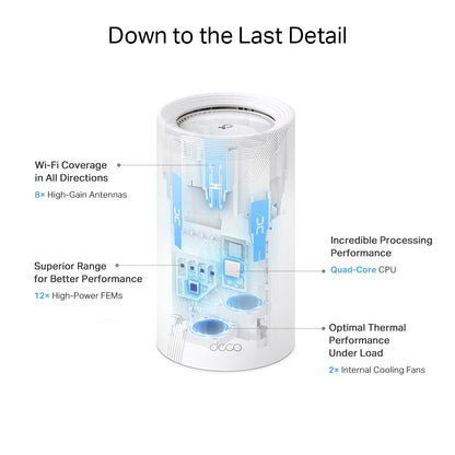 TP-Link Deco BE85 (1-Pack) Tri-band (2.4 GHz / 5 GHz / 6 GHz) Wi-Fi 7 (802.11be) White 4 Internal