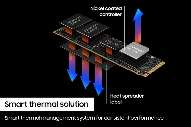 Samsung 990 PRO 4 TB M.2 PCI Express 4.0 NVMe V-NAND TLC