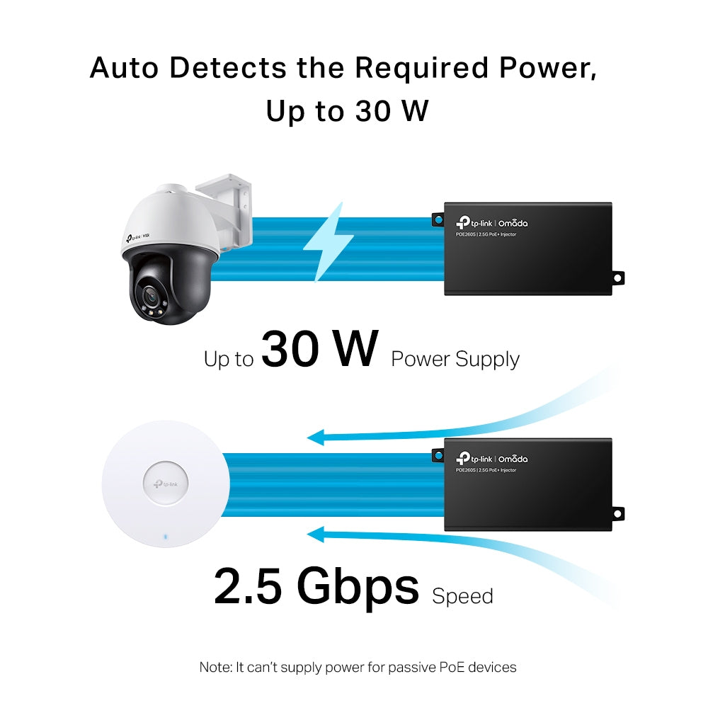 TP-Link Omada POE260S PoE adapter 2.5 Gigabit Ethernet, Fast Ethernet, Gigabit Ethernet