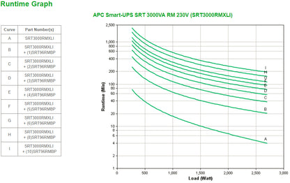 APC Smart-UPS On-Line SRT uninterruptible power supply (UPS) Double-conversion (Online) 3 kVA 2700 W