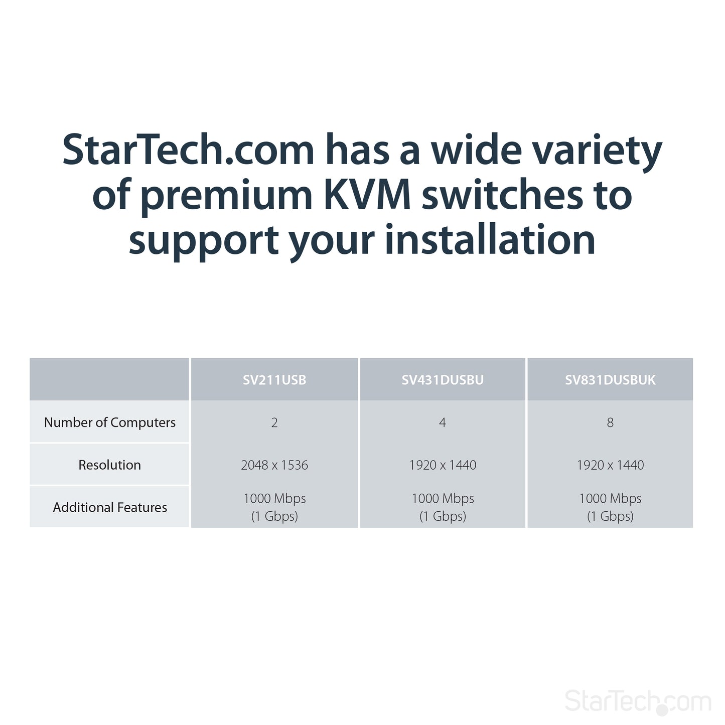 StarTech.com USB VGA KVM Console Extender over CAT5 UTP (500 ft)