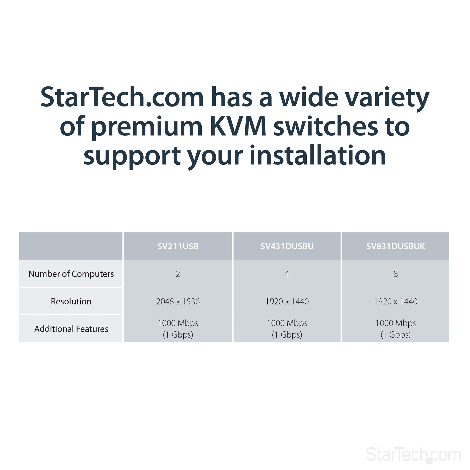 StarTech.com USB VGA KVM Console Extender over CAT5 UTP (500 ft)