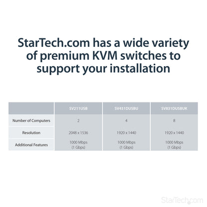 StarTech.com USB VGA KVM Console Extender over CAT5 UTP (500 ft)