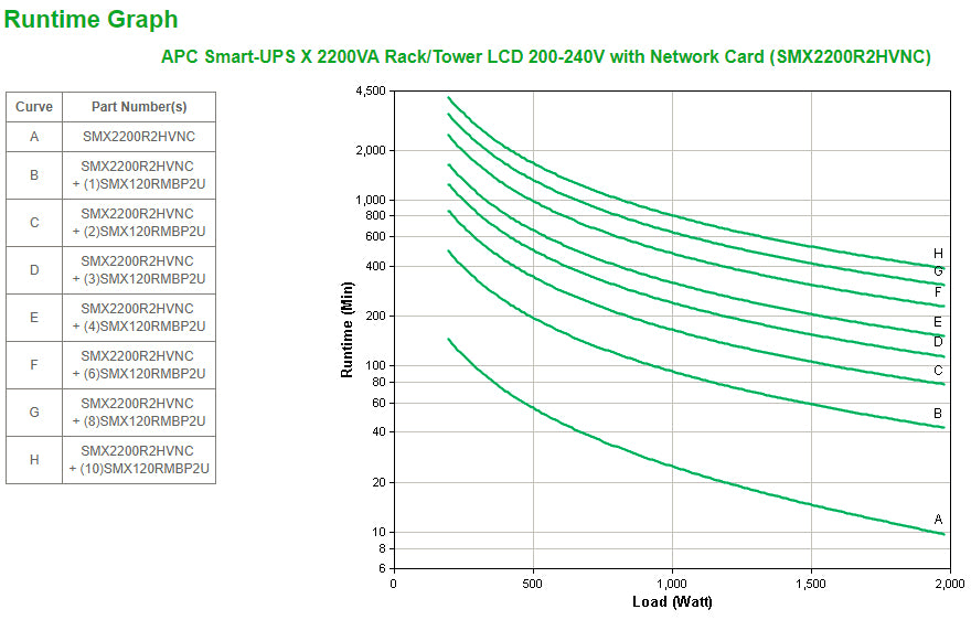 APC Smart-UPS X 2200VA uninterruptible power supply (UPS) Line-Interactive 2.2 kVA 1980 W 9 AC outlet(s)