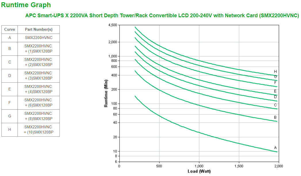 APC Smart-UPS X 2200VA uninterruptible power supply (UPS) Line-Interactive 2.2 kVA 1980 W 10 AC outlet(s)