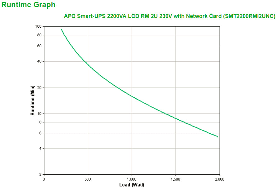 APC Smart-UPS 2200VA uninterruptible power supply (UPS) Line-Interactive 2.2 kVA 1980 W 9 AC outlet(s)