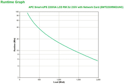 APC Smart-UPS 2200VA uninterruptible power supply (UPS) Line-Interactive 2.2 kVA 1980 W 9 AC outlet(s)