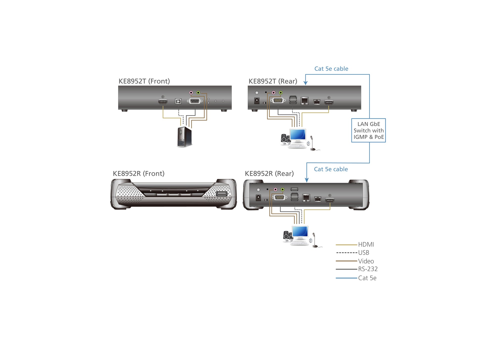 ATEN KE8952T KVM extender Transmitter