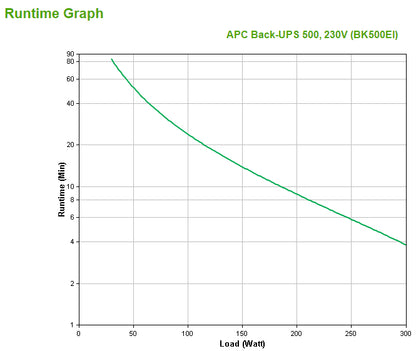 APC Back-UPS uninterruptible power supply (UPS) Standby (Offline) 0.5 kVA 300 W 4 AC outlet(s)