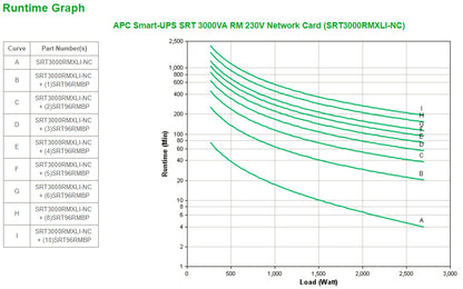 APC Smart-UPS On-Line SRT uninterruptible power supply (UPS) Double-conversion (Online) 3 kVA 2700 W
