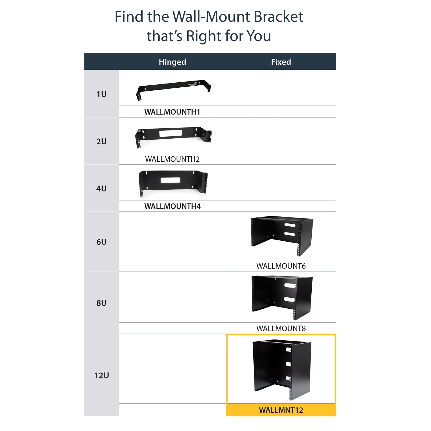 StarTech.com WALLMNT12 rack cabinet 12U Wall mounted rack Black