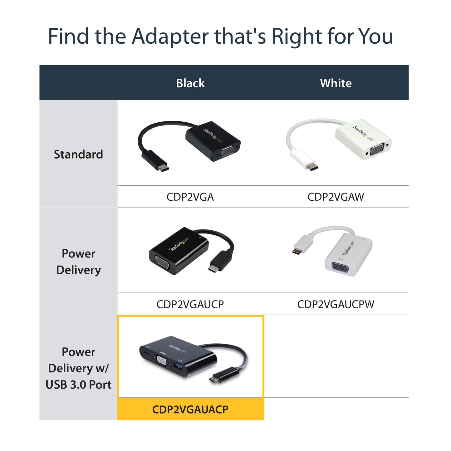 StarTech.com CDP2VGAUACP laptop dock/port replicator Wired USB 3.2 Gen 1 (3.1 Gen 1) Type-C Black