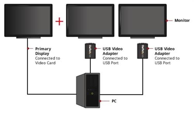 StarTech.com USB2VGAE2 USB graphics adapter 1600 x 1200 pixels Black