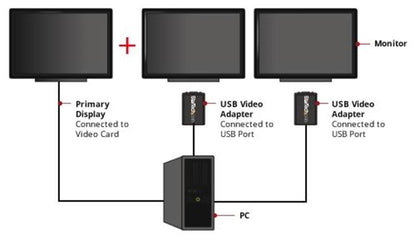 StarTech.com USB2VGAE2 USB graphics adapter 1600 x 1200 pixels Black