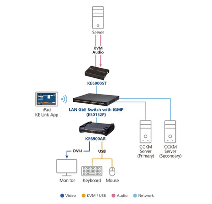 ATEN KE6900ST AV extender AV transmitter Black