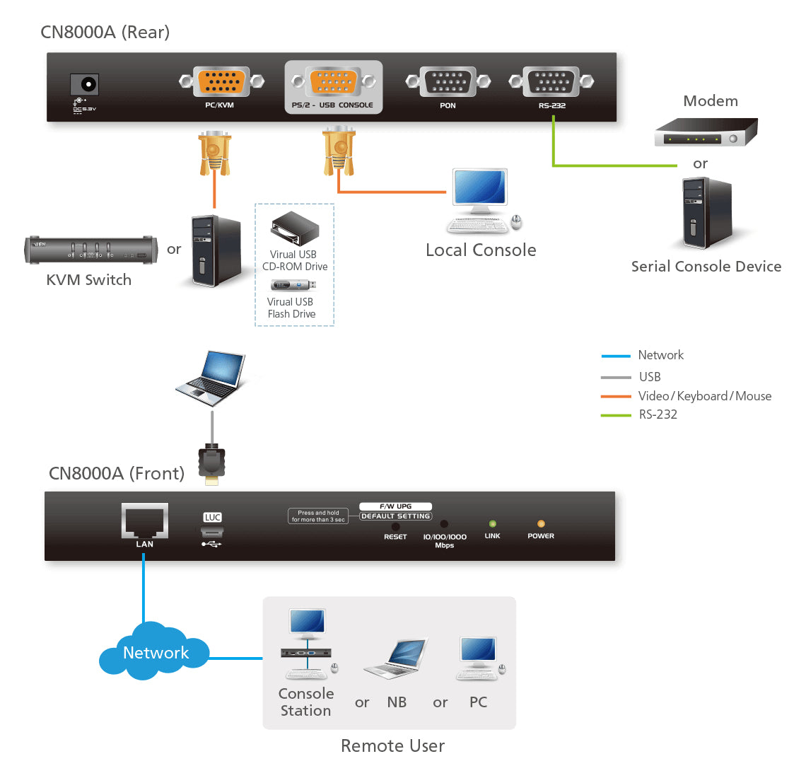 ATEN CN8000A KVM switch Black