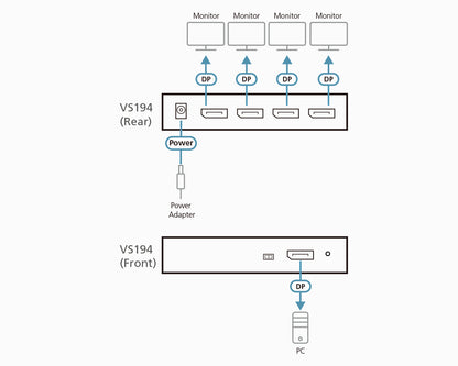 ATEN VS194 video splitter DisplayPort 4x DisplayPort