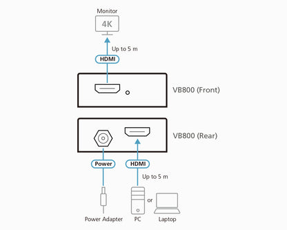 ATEN VB800 AV extender AV transmitter & receiver Black