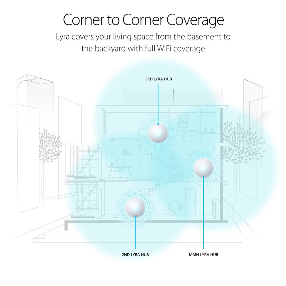 ASUS Lyra 2134 Mbit/s White