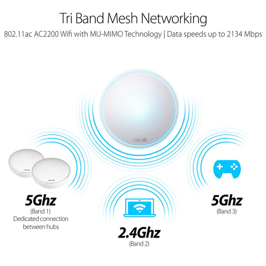 ASUS Lyra 2134 Mbit/s White