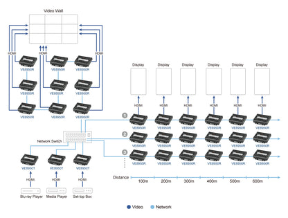 ATEN VE8950T AV extender AV transmitter Black