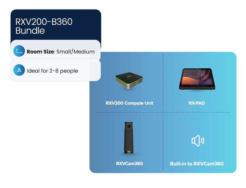 AudioCodes RXV200-B360 video conferencing system 18 person(s) 5 MP Ethernet LAN Group video conferencing system