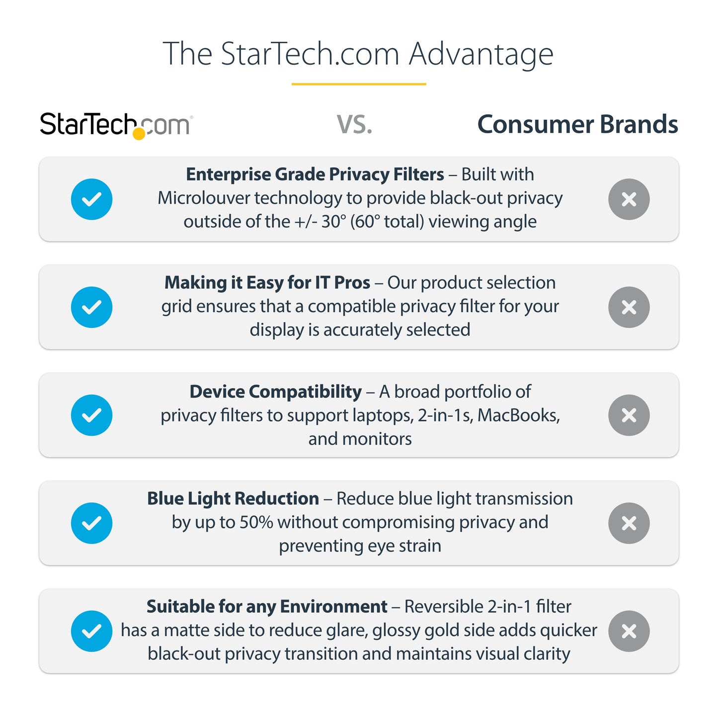 StarTech.com 14G-PRIVACY-SCREEN display privacy filters 14" Laptop Frameless display privacy filter