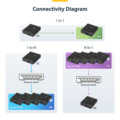 StarTech.com ST12MHDLAN2K AV extender AV transmitter & receiver Black