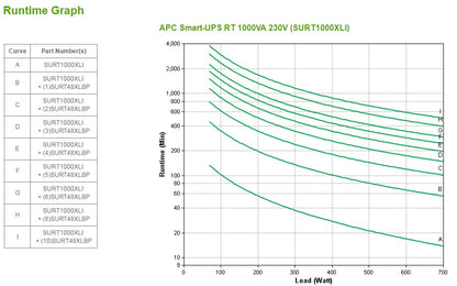 APC Smart-UPS On-Line uninterruptible power supply (UPS) Double-conversion (Online) 1 kVA 700 W 6 AC outlet(s)