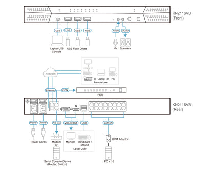 ATEN KN2116VB KVM switch Rack mounting Black