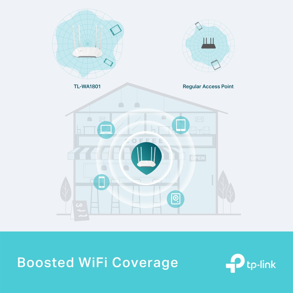 TP-Link TL-WA1801 wireless access point 1201 Mbit/s White Power over Ethernet (PoE)