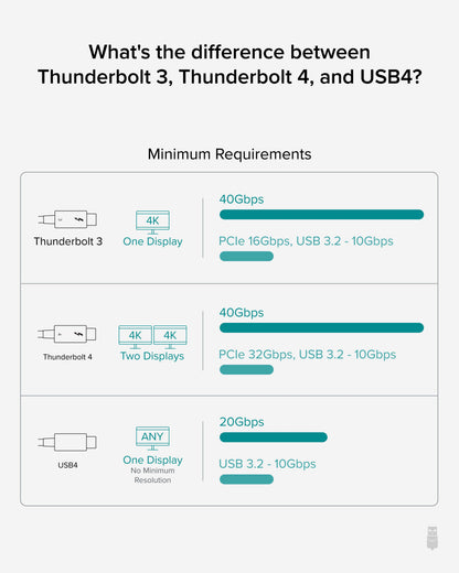 Plugable Technologies TBT4-40G2M Thunderbolt cable 78.7" (2 m) 40 Gbit/s Black