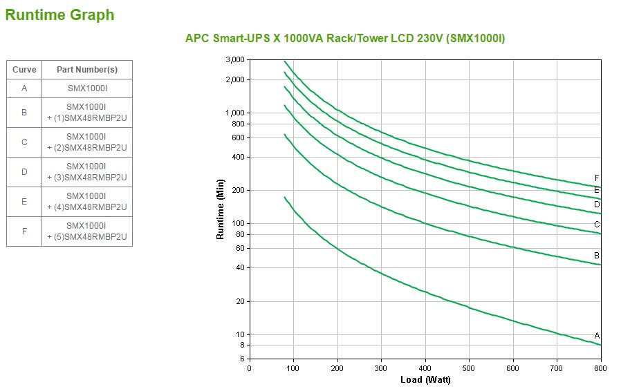 APC Smart-UPS uninterruptible power supply (UPS) Line-Interactive 1 kVA 800 W 8 AC outlet(s)