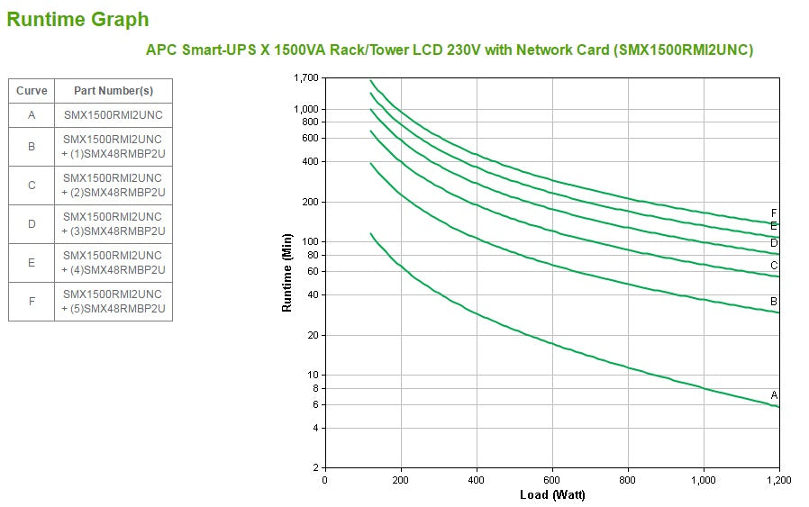 APC Smart-UPS uninterruptible power supply (UPS) Line-Interactive 1.5 kVA 1200 W 8 AC outlet(s)