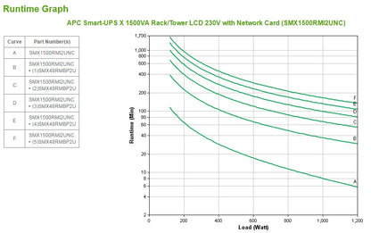 APC Smart-UPS uninterruptible power supply (UPS) Line-Interactive 1.5 kVA 1200 W 8 AC outlet(s)
