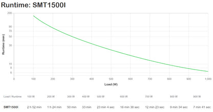 APC Smart-UPS uninterruptible power supply (UPS) Line-Interactive 1.5 kVA 1000 W 8 AC outlet(s)