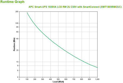 APC SMT1500RMI2UC uninterruptible power supply (UPS) Line-Interactive 1.5 kVA 1000 W 4 AC outlet(s)
