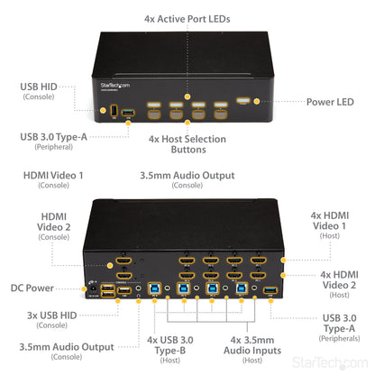 StarTech.com SV431DHD4KU KVM switch Rack mounting Black