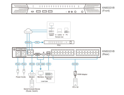 ATEN KN8032VB KVM switch Black