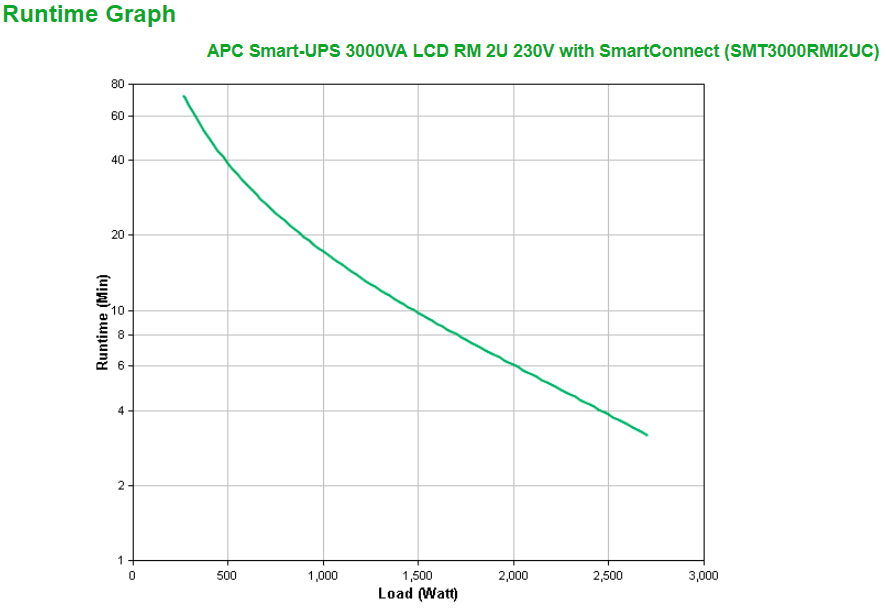 APC SMT3000RMI2UC uninterruptible power supply (UPS) Line-Interactive 3 kVA 2700 W 9 AC outlet(s)