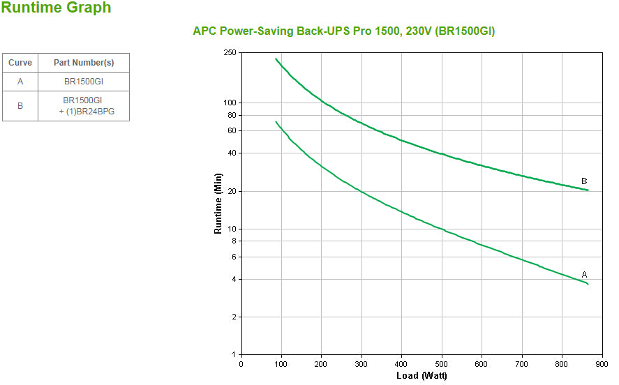 APC Back-UPS Pro uninterruptible power supply (UPS) Line-Interactive 1.5 kVA 865 W 10 AC outlet(s)