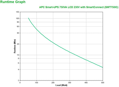 APC SMT750IC uninterruptible power supply (UPS) Line-Interactive 0.75 kVA 500 W 6 AC outlet(s)