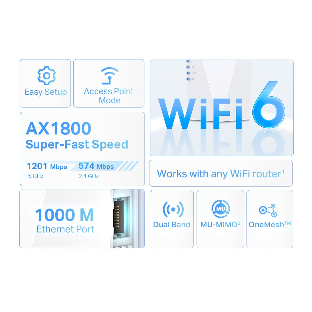 TP-Link RE600X network extender Network transmitter & receiver White 10, 100, 1000 Mbit/s