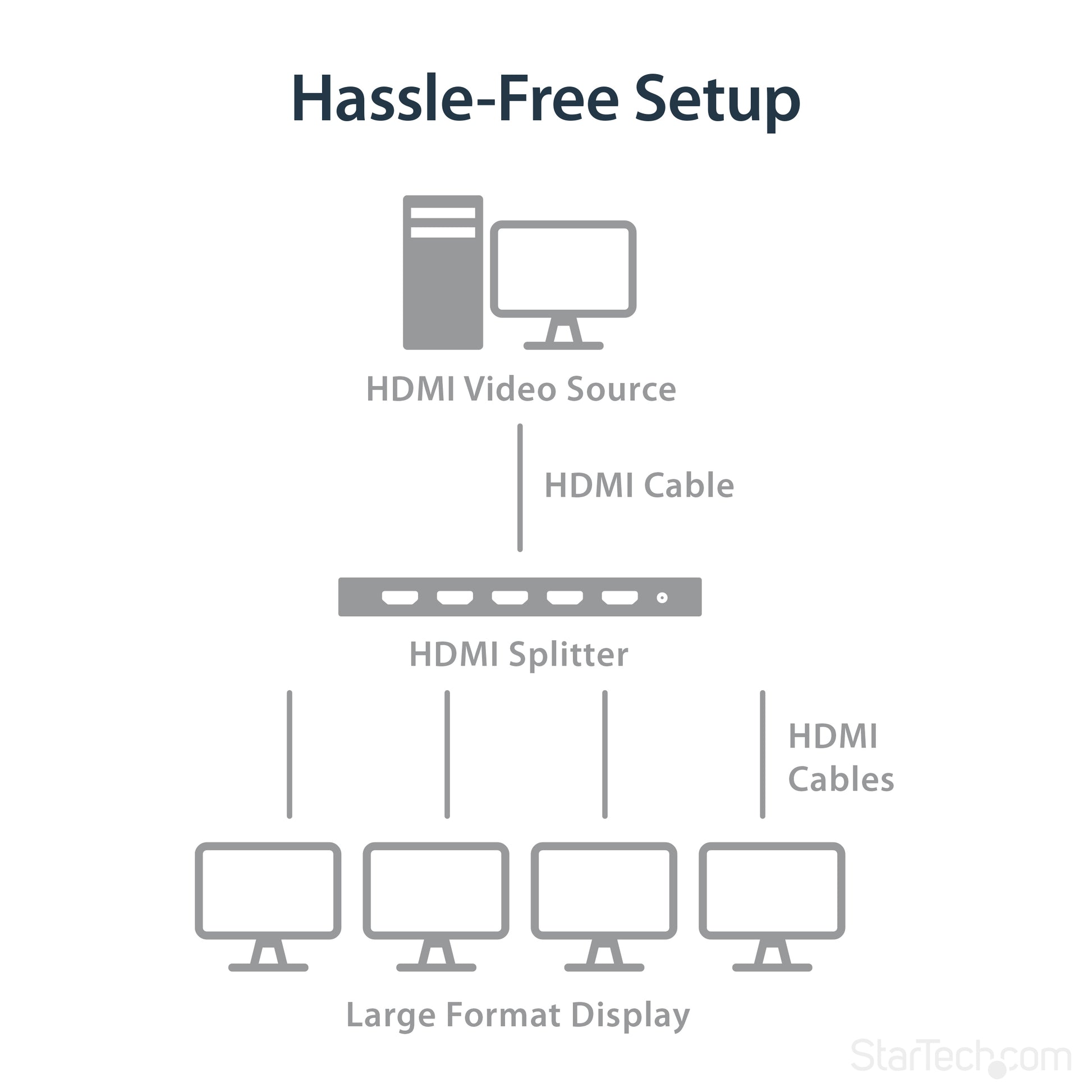 StarTech.com ST124HD202 video splitter HDMI 4x HDMI