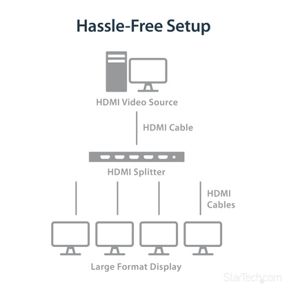StarTech.com ST124HD202 video splitter HDMI 4x HDMI