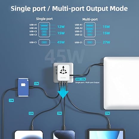 45W Universal Travel Adapter with Multi USB-A & C Ports